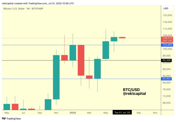 Giá Bitcoin